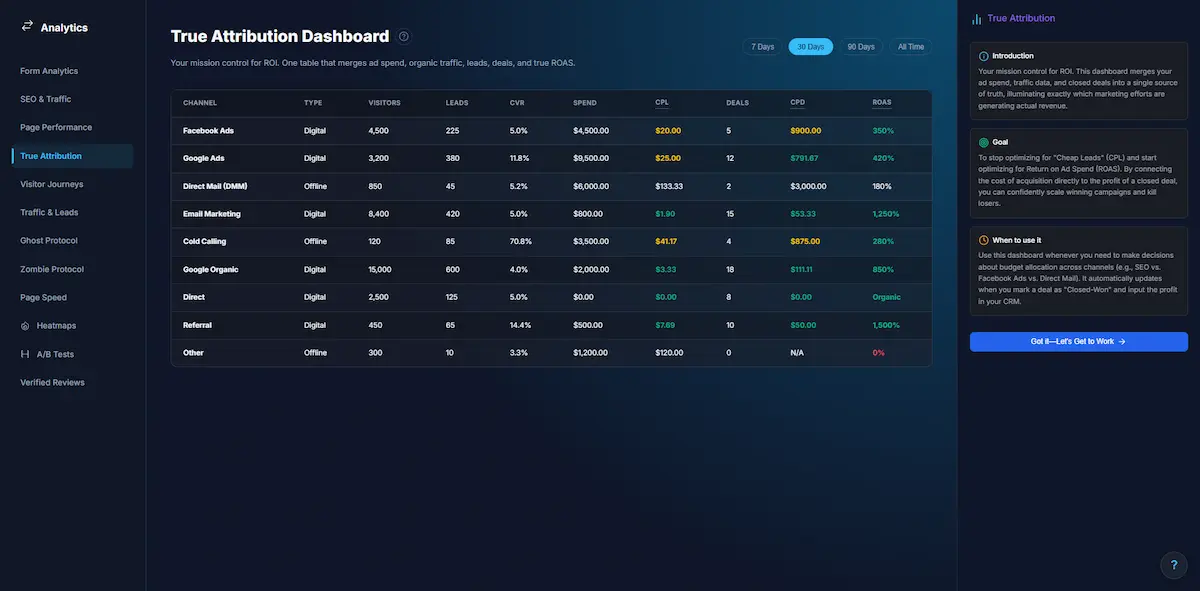 Apex Vivus™ True Attribution Engine — connects ad spend to closed deals, extending beyond InvestorLift's scope